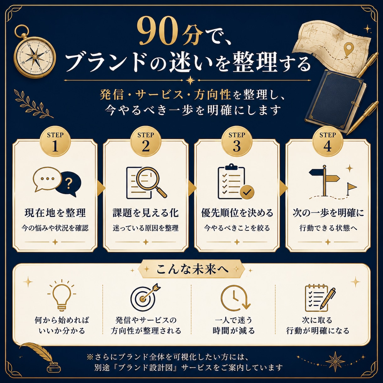 ブランディング戦略会議｜何から始めるか整理します 発信や集客の前に｜選ばれるブランド構築のステップを明確化！ イメージ2