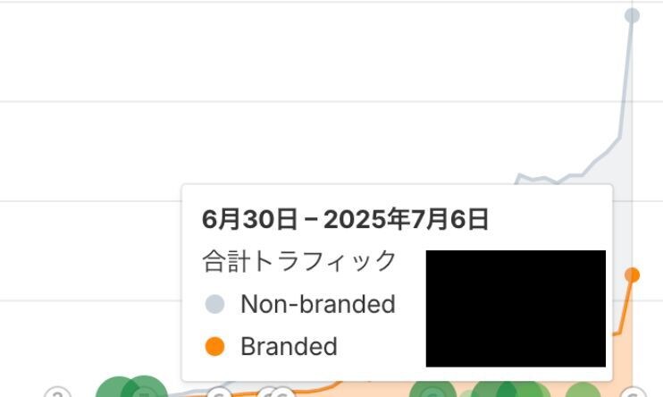 5記事セット｜検索順位を上げるSEO記事作ります 最新トレンド×検証データに基づいた高品質SEO記事 イメージ1
