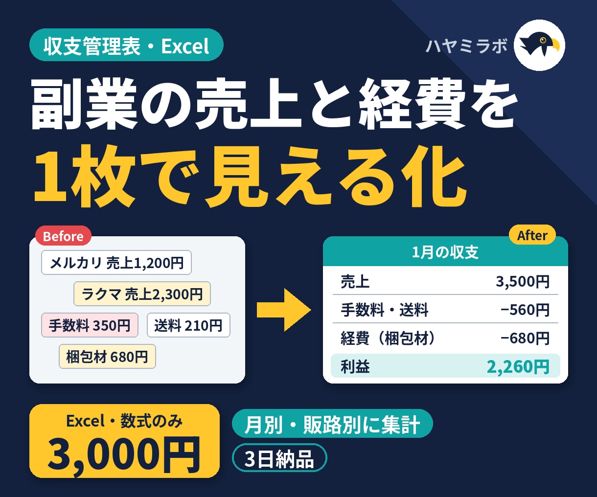 副業・物販の収支管理表をExcelで作ります 入力するだけで月別・販路別に集計｜スプレッドシート可 イメージ1