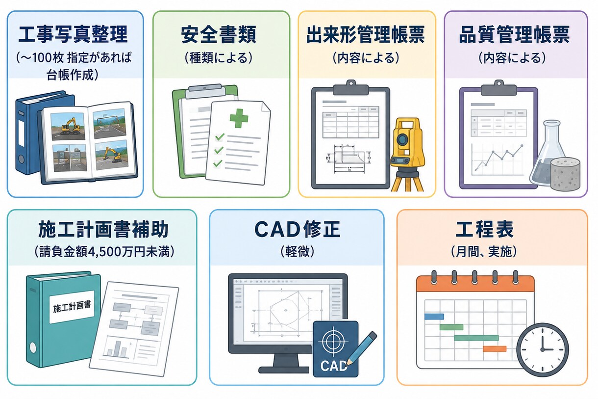 建設業向け｜面倒な工事書類を代行作成します 現役施工管理ということを活かし現場で必要な書類の作成をします イメージ1