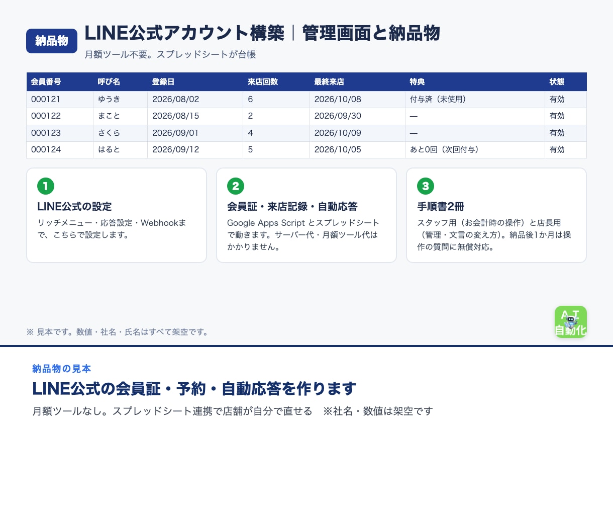LINE公式の会員証・予約・自動応答を作ります 月額ツールなし。スプレッドシート連携で店舗が自分で直せる イメージ3