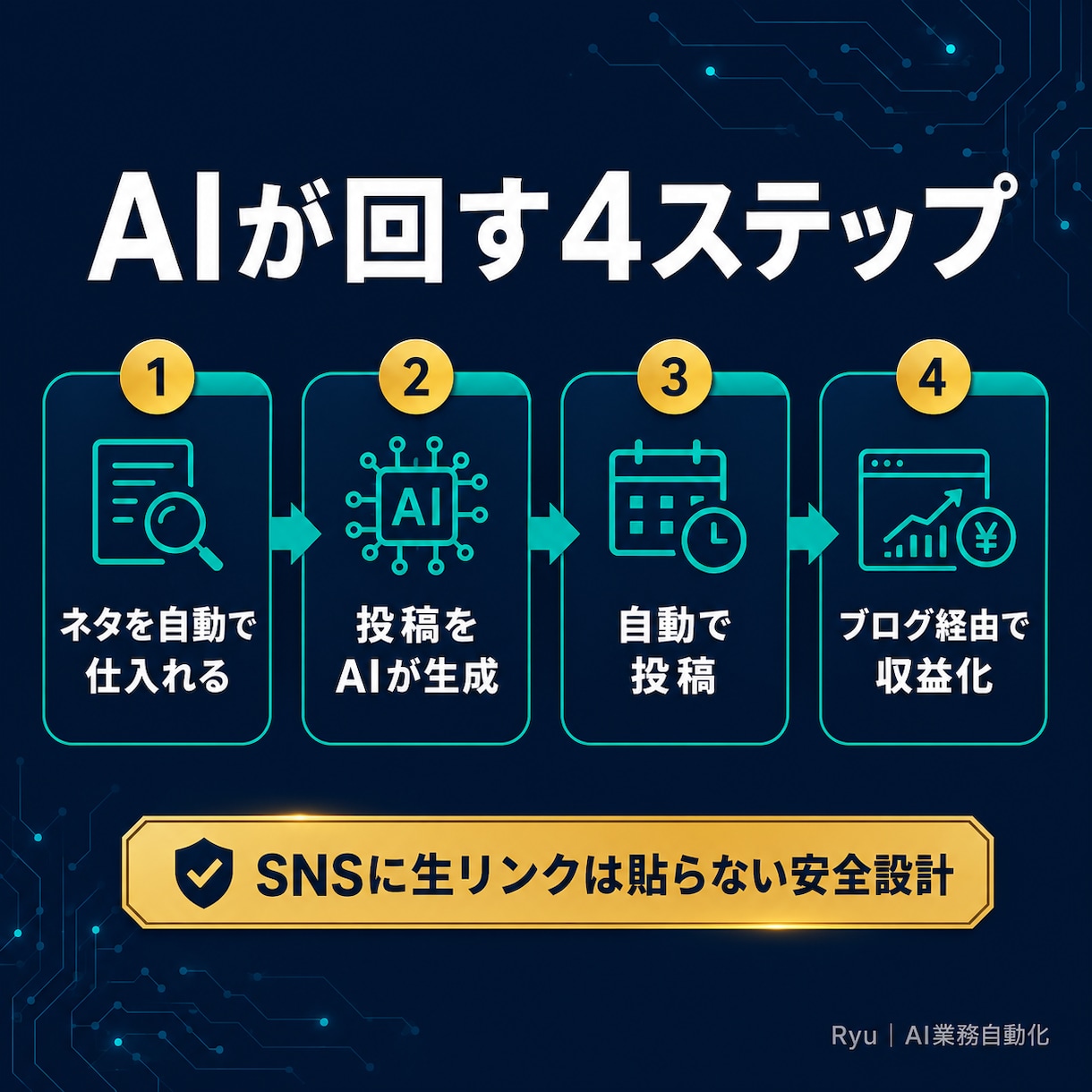 SNSアフィ自動化システムの構築指示書を提供します Claude Code・Codexに渡して使える構築手順一式 イメージ3