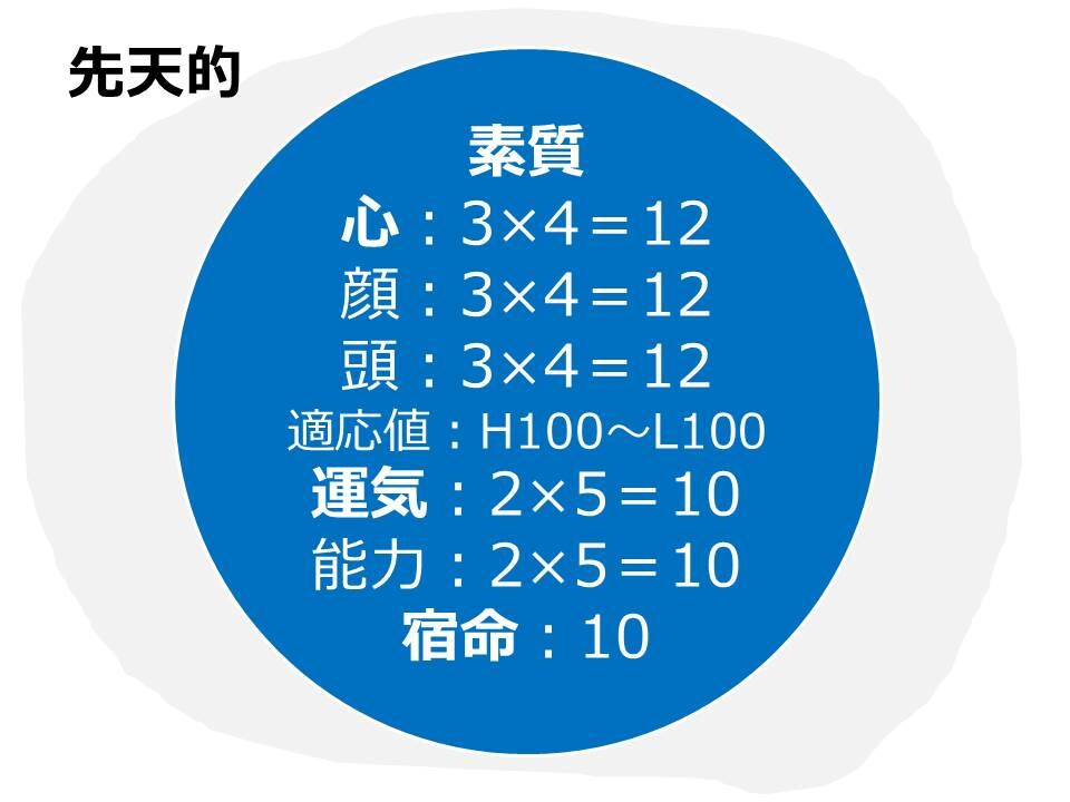 あなたが生まれながらにしてもった素質を診断します 自分と相手の「距離感」「人生の地図とGPS」が欲しい方に イメージ3