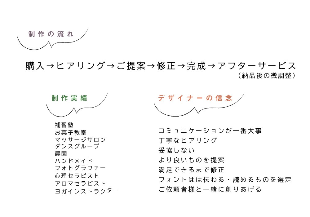 初めての起業☆個人事業主様向けにロゴを作ります 想いとコンセプトの表現を大事にしております！ イメージ9