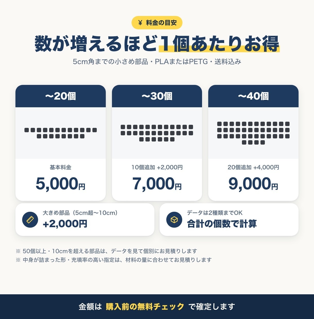 3Dプリントで同じ部品を10個から量産します PLA・PETG対応。1個目で確認してから量産 イメージ2