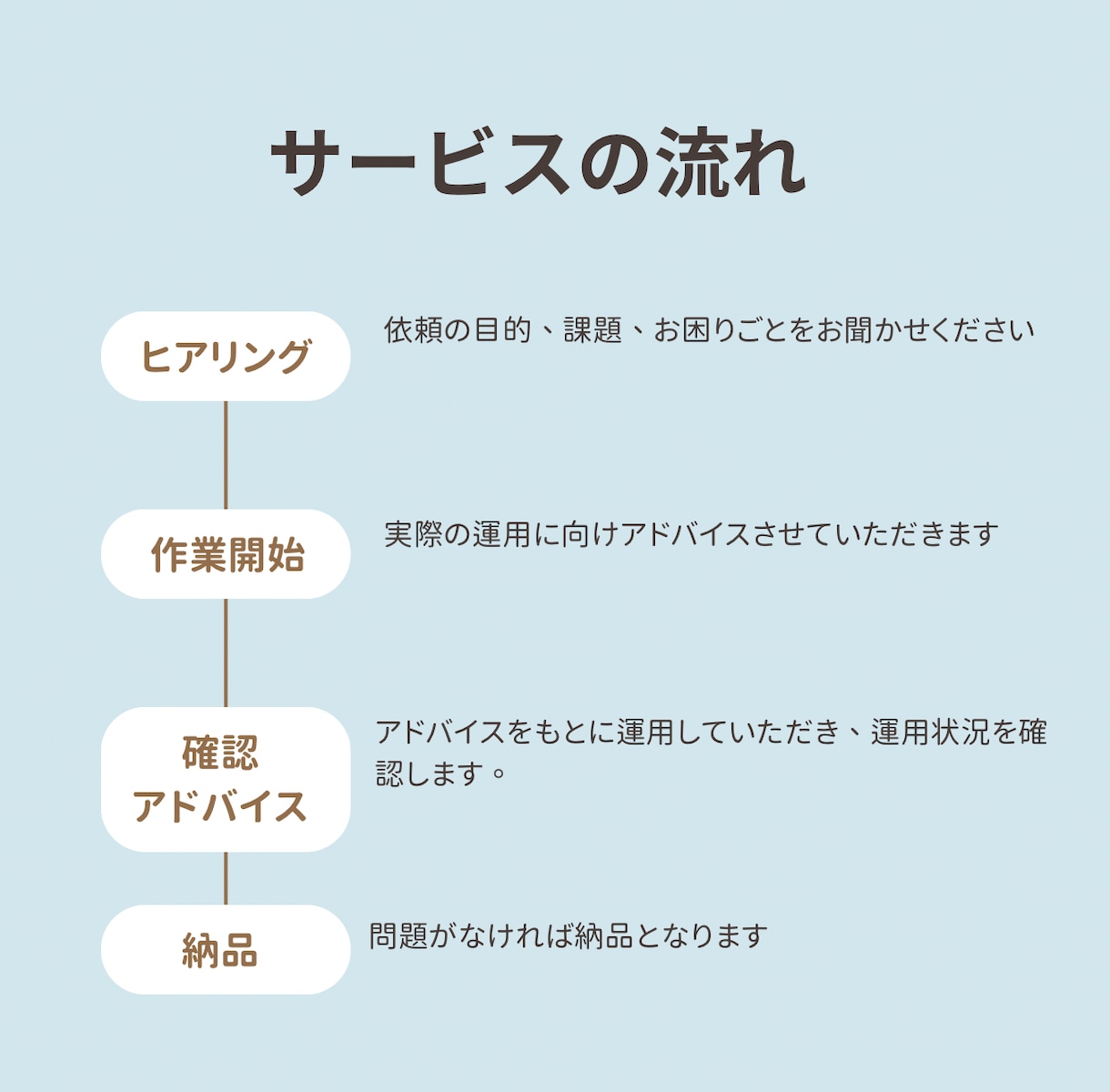 店舗Googleマップでの集客支援をさせて頂きます Googleマップを活用した集客支援 イメージ2