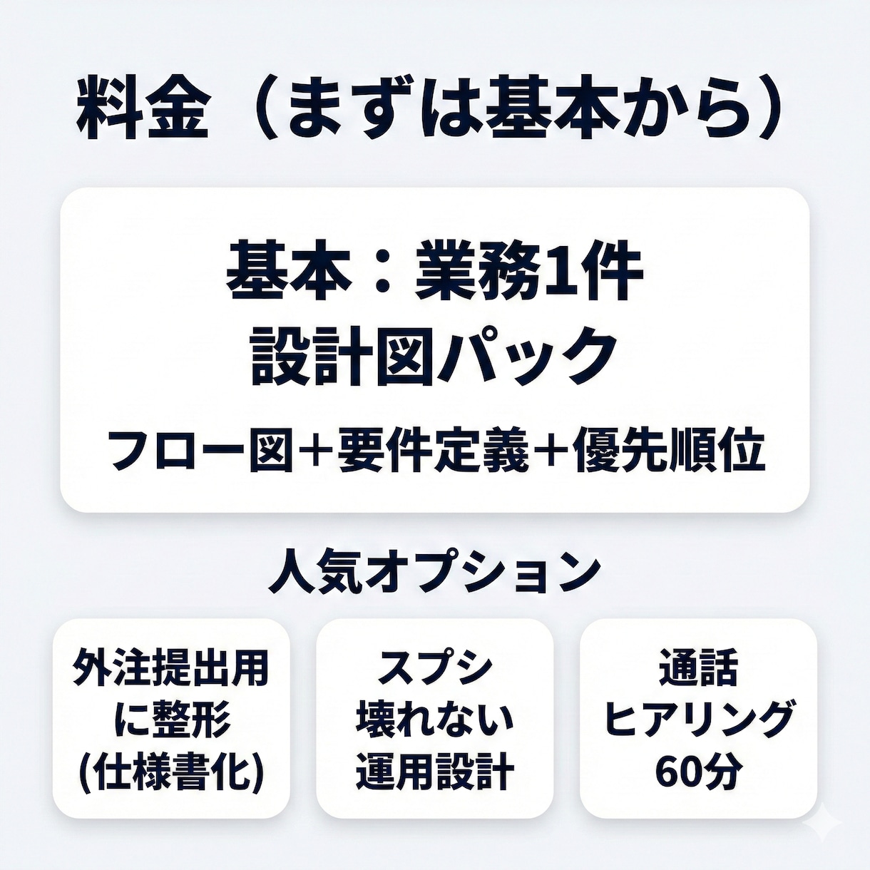 業務を自動化設計図(要件定義つき)に変換作成します ムダ削減→仕様書&フロー図で納品 自動化・業務効率化支援 イメージ8