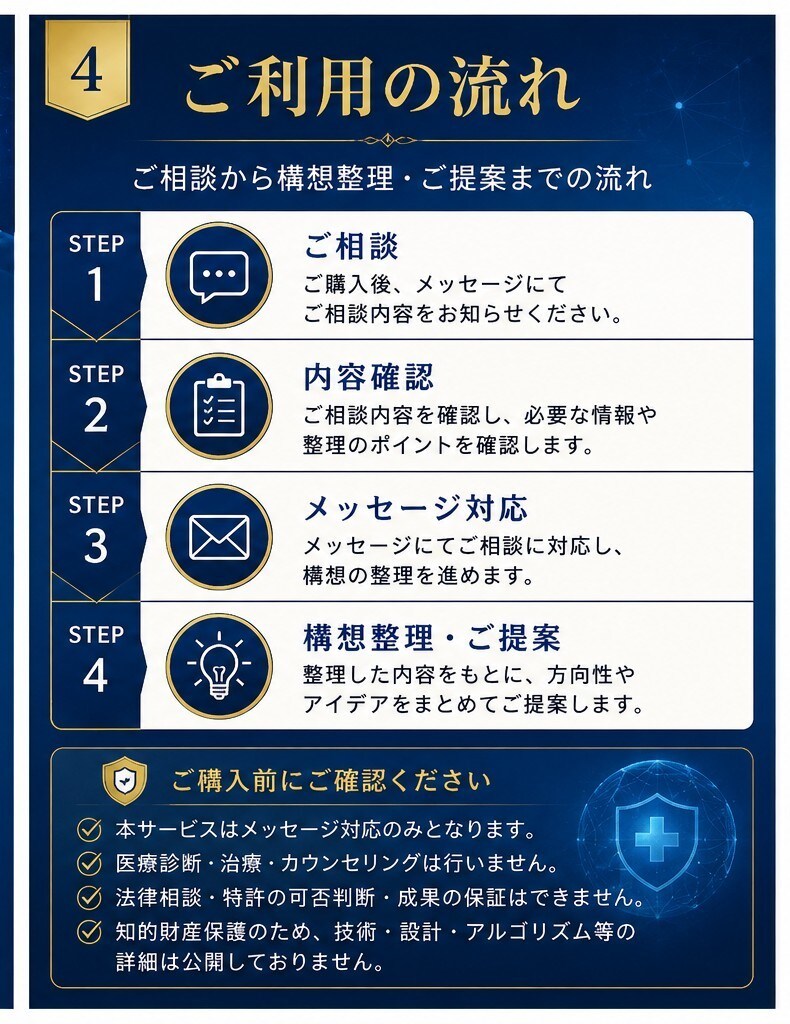 研究構想・事業構想をメッセージで整理しますます 知的財産に配慮し、研究・事業構想サポート イメージ3
