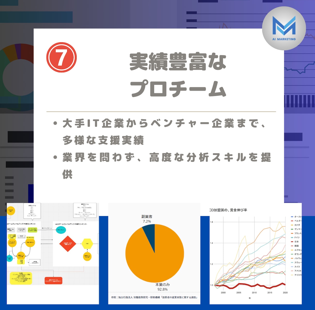 即日対応＆高クオリティ！リサーチ+資料作成します 24時間以内に現役コンサルが徹底調査！ビジネス強力サポート イメージ8