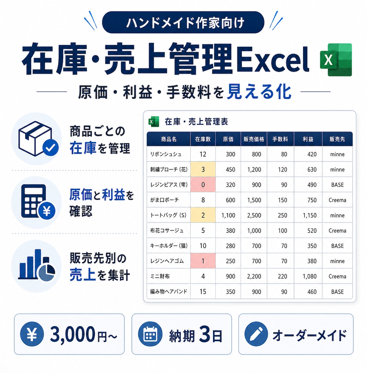 ハンドメイド作家向けの在庫・売上管理表を作成します 在庫・原価・手取り利益を見える化 イメージ1