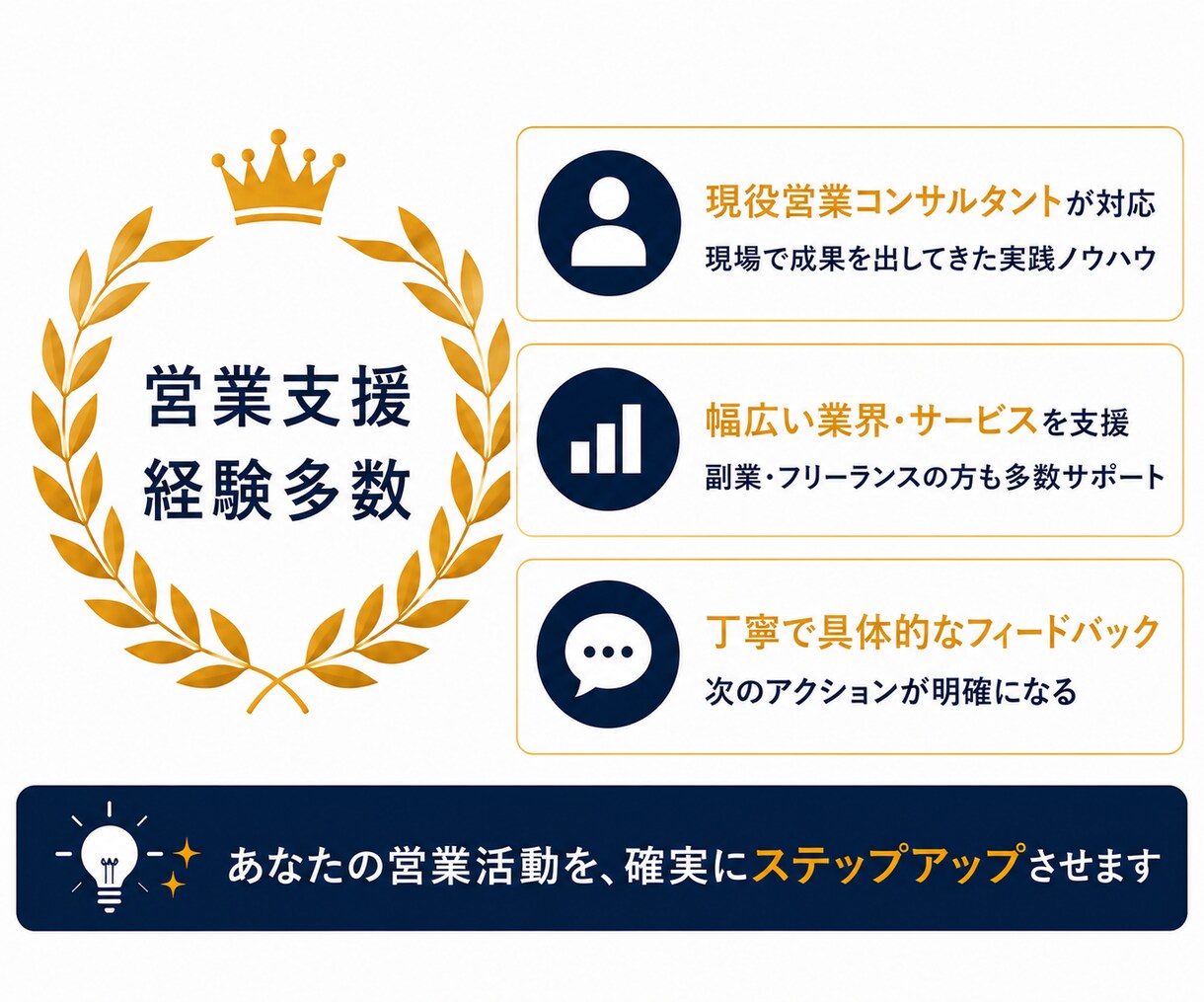 現役の営業部長が商談ロープレします 100名育成の経験で、商材に合わせた売れる型をご提案 イメージ8