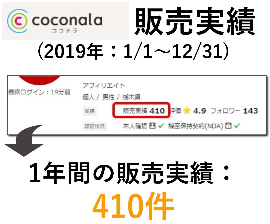 情報コンテンツPDF全10点セットで提供します Web起業する女性でも副業在宅で安全に取り組める情報源 イメージ3
