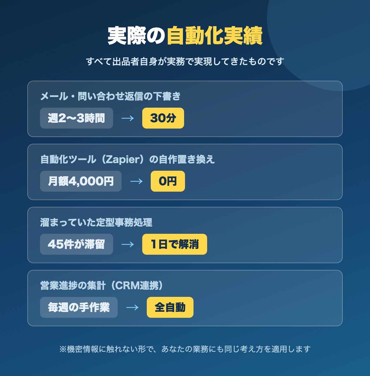 ChatGPTで面倒な事務作業を自動化します AIを毎日実務で使う会社員があなた専用の使い方を設計 イメージ3