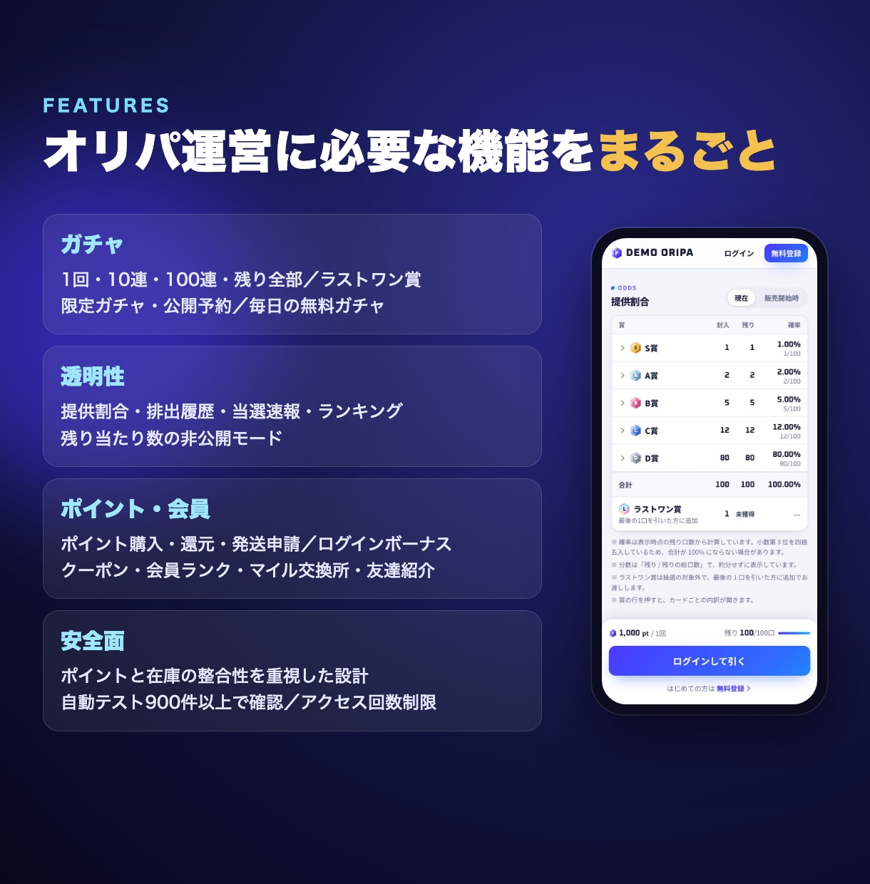 オンラインオリパサイトのシステム一式をお渡しします ガチャ・ポイント・発送・管理画面まで揃ったオンラインオリパ イメージ2
