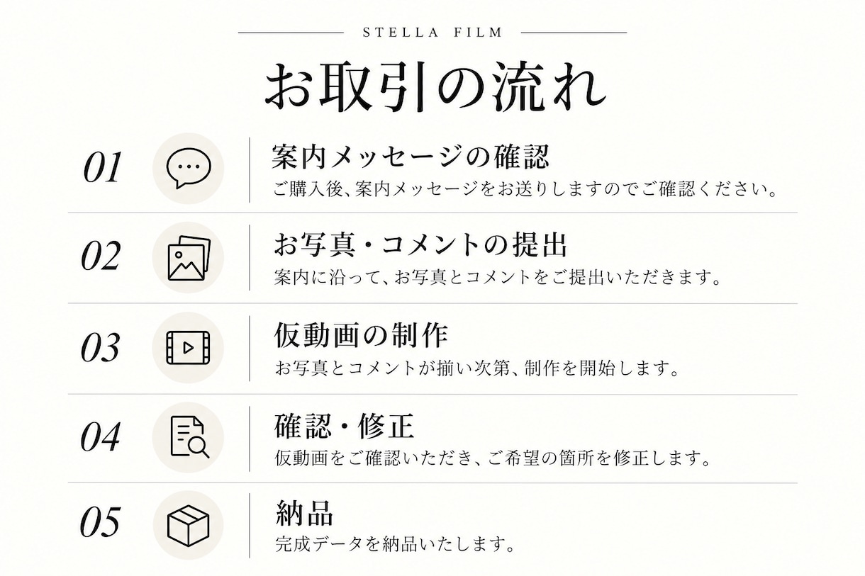トレンドの結婚式プロフィールムービー制作します 動画もOK！プロ品質で安心の結婚式ムービー イメージ3