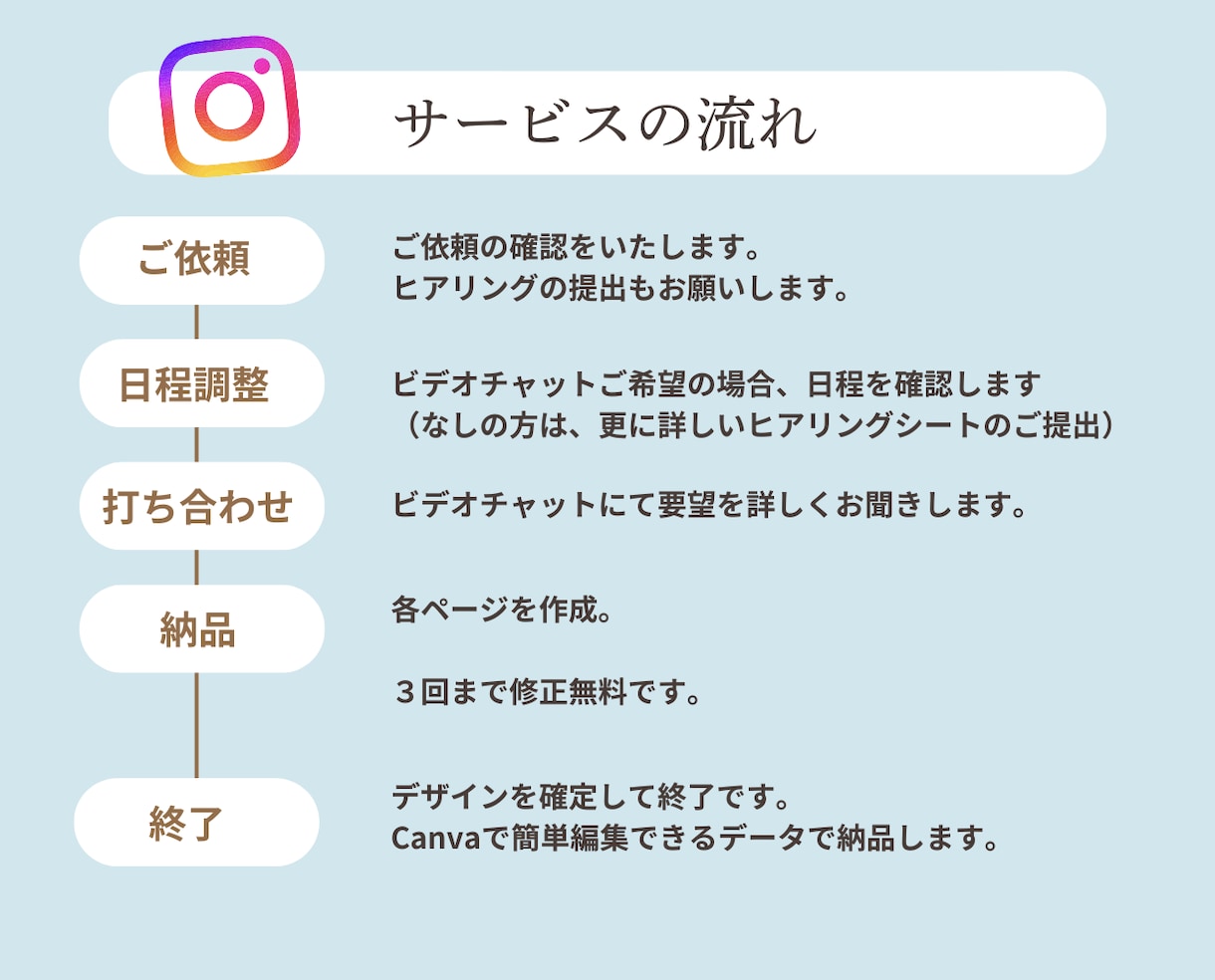 セラピスト専用！インスタテンプレ作ります キャンバ/Canvaテンプレですぐ使える イメージ5