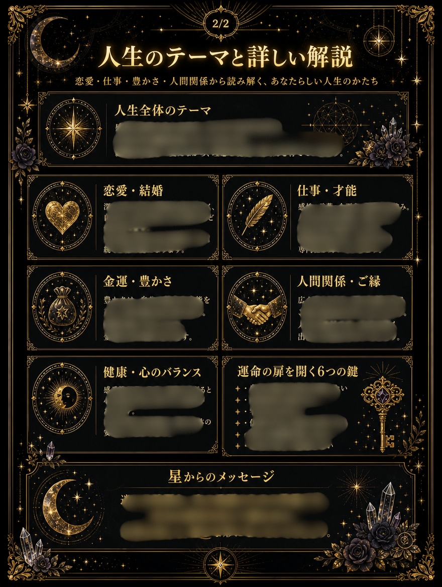 西洋占星術｜恋愛・仕事・金運等人生をグラフにします ホロスコープをもとにあなた専用の人生グラフを作成 イメージ3