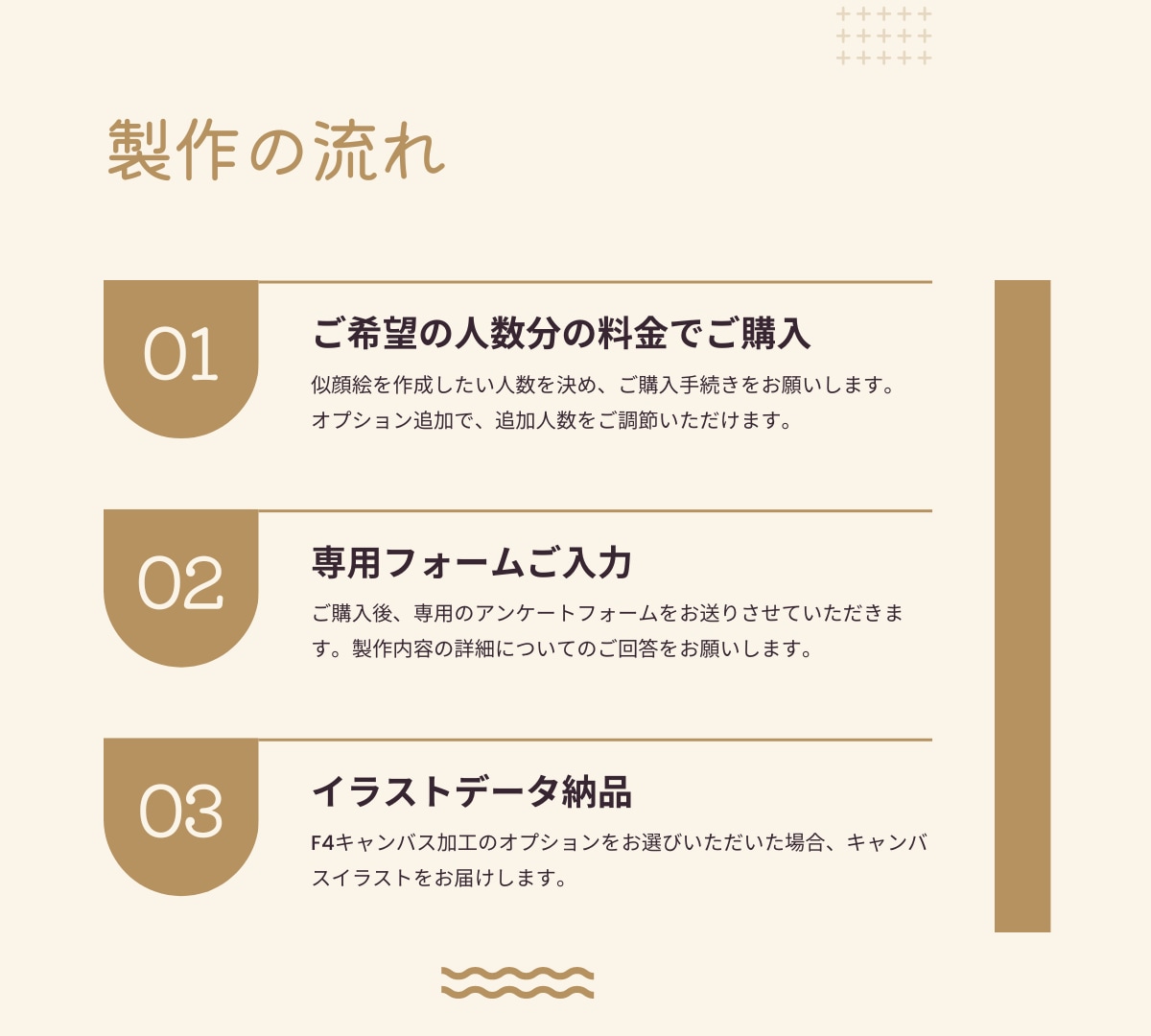モニター限定価格！家族写真をゆるかわ動物化します ちょっと変わった似顔絵を、大切な人に送りませんか？ イメージ4