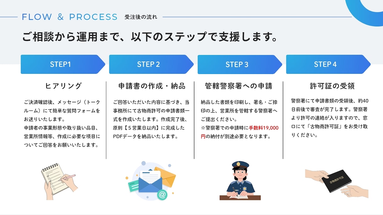 全国対応【古物商許可申請】の必要書類を作成します 面倒な作成をプロにおまかせ！正確な書類でスムーズな申請へ！ イメージ2