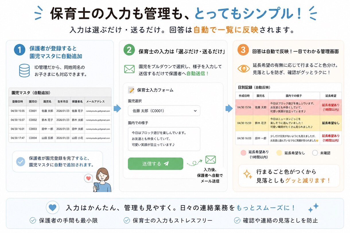 オムカエ｜託児所/一時保育向けのサービス作ります 「お迎え来られますか？」の双方の負担を優しく軽減。 イメージ3