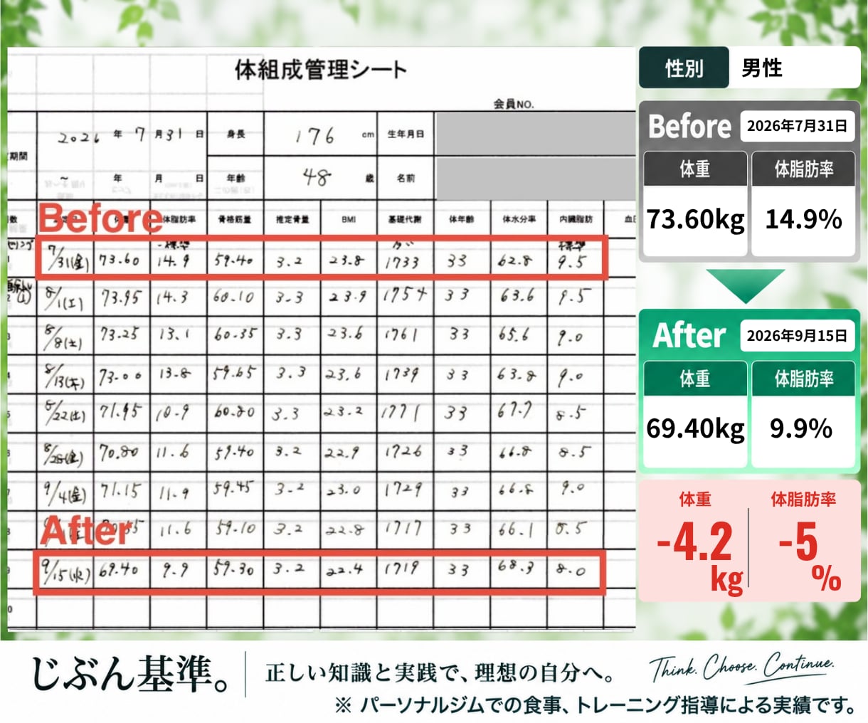 ダイエット専門ジムの食事法をそのまま学べます ／専門ジムの食事法を、自分で組み立て・調整できるように イメージ9