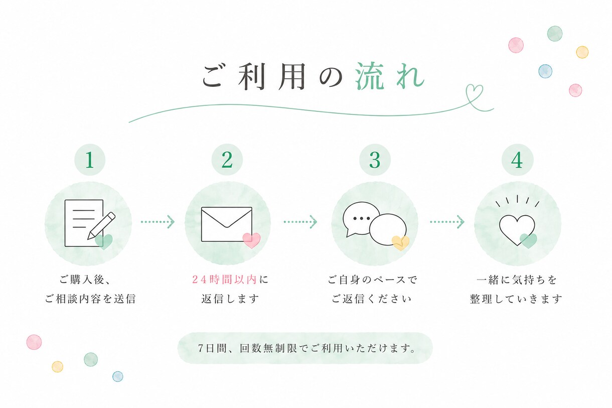 女性医師がじっくりお話うかがいます 相談内容はなんでもOKです。安心してお話ください！ イメージ3