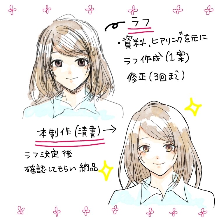 商用可！正面4種★水彩風の可愛いアイコン描きます 近日値上げします！ブログSNSに。ベース＋3種、表情選択可 イメージ2