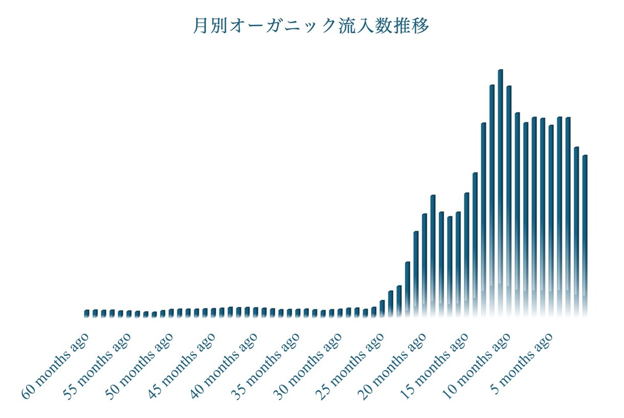 SEOが上手くいかない方に原因をアドバイスします 【SEOの終着駅】いろいろやったけど売上が上がらない方へ イメージ4