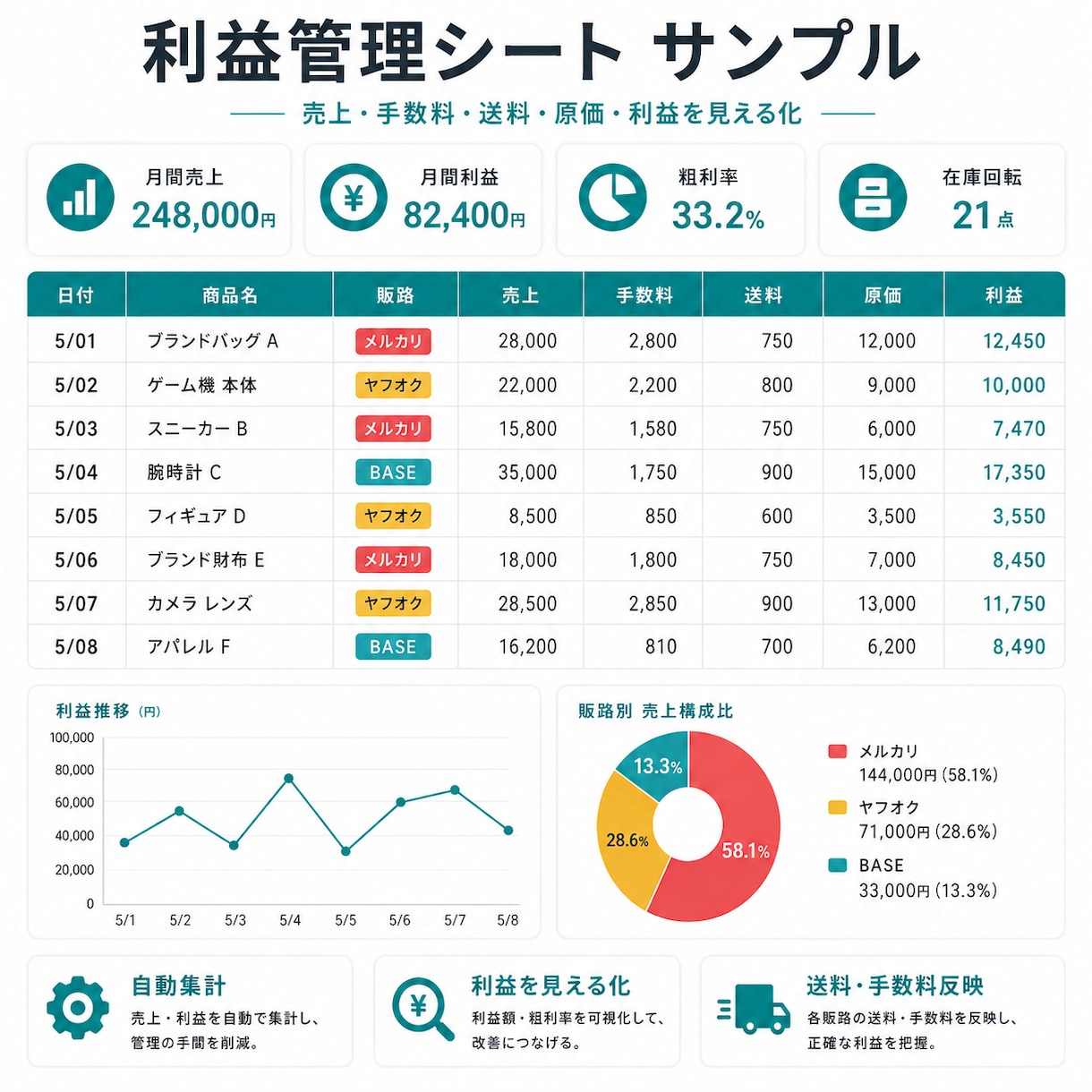 EC・物販の競合リサーチをします 競合・価格・売れ筋を調査し改善ポイントまでまとめます イメージ3