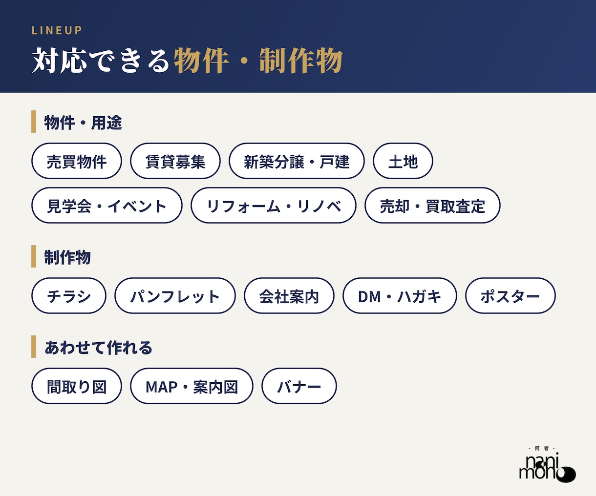 不動産・住宅・リフォーム特化|チラシ作ります 原稿作成・間取り・案内図作成も可|宅建業法・公取規も遵守! イメージ10