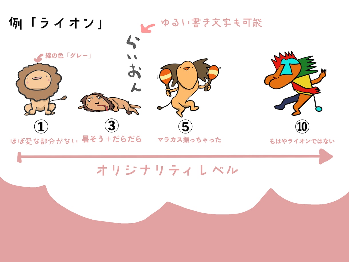 ユルすぎるイラスト描きます かなり変なユルいイラスト１５体描きます イメージ2