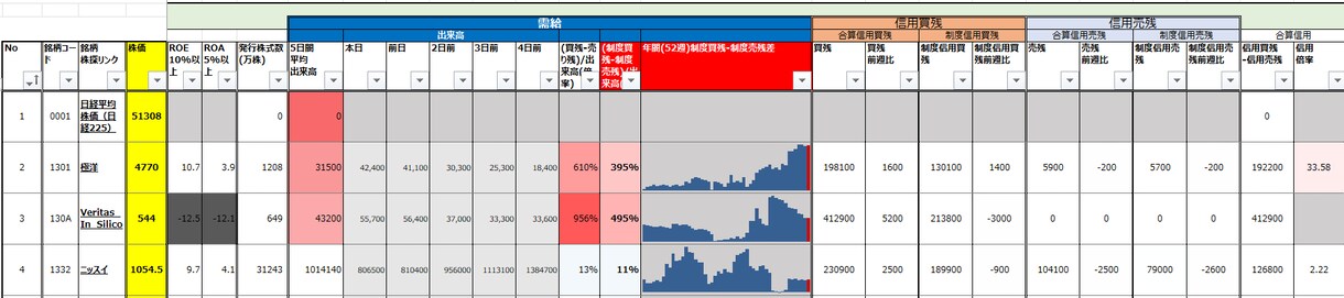 11/25更新東証全銘柄分析シートお渡しします スクリーニング可能Excelシート最新データで納品致します イメージ3