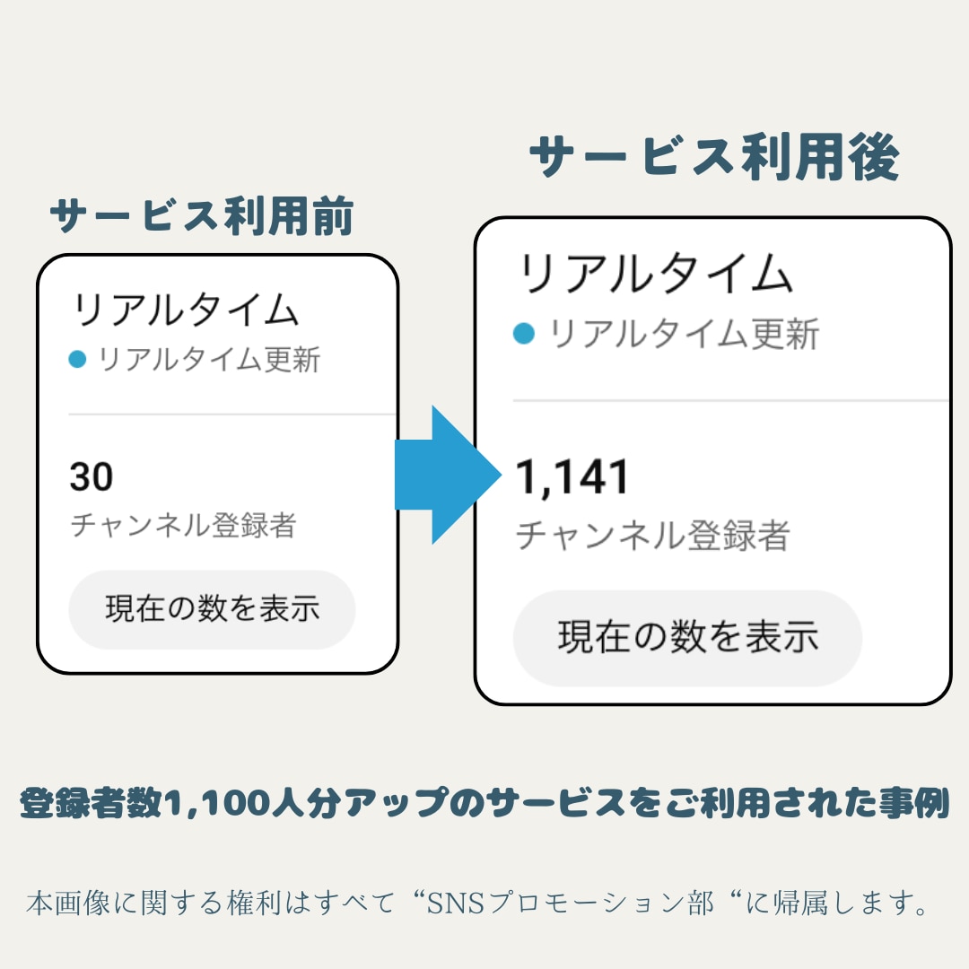 YouTubeチャンネル登録者＋１００人増やします ＋１００人以上登録者増えるまで拡大❗️最大100万人可能⭐️ イメージ5