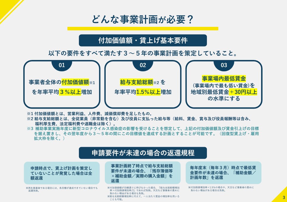 ものづくり補助金に関する電話相談ができます 実質無料：対象になるか？採択されそうか？等お答えします イメージ3