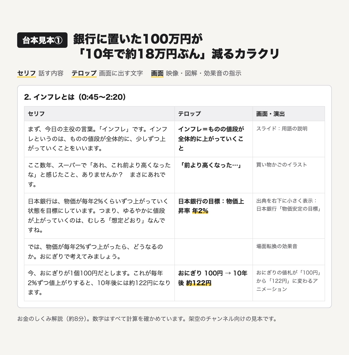 動画編集者がYouTube台本を書きます 構成案・テロップ／画面指示・タイトル案まで込み イメージ2