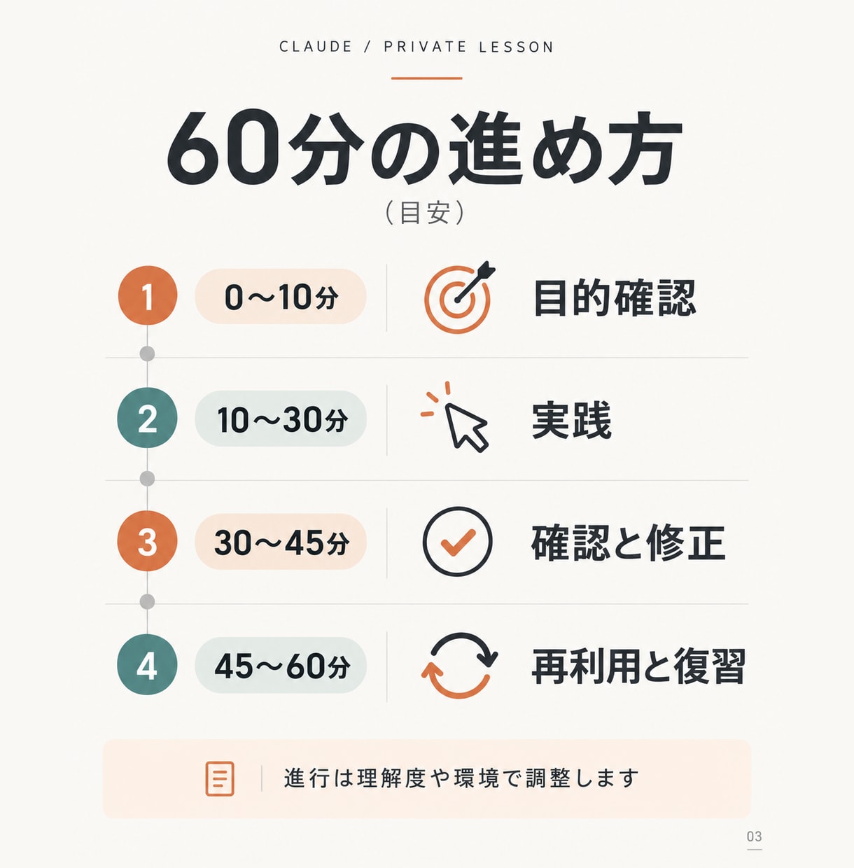 Claudeの仕事活用を60分で個別に教えます Claude Code入門も選べる｜指示文・復習メモ付き イメージ3
