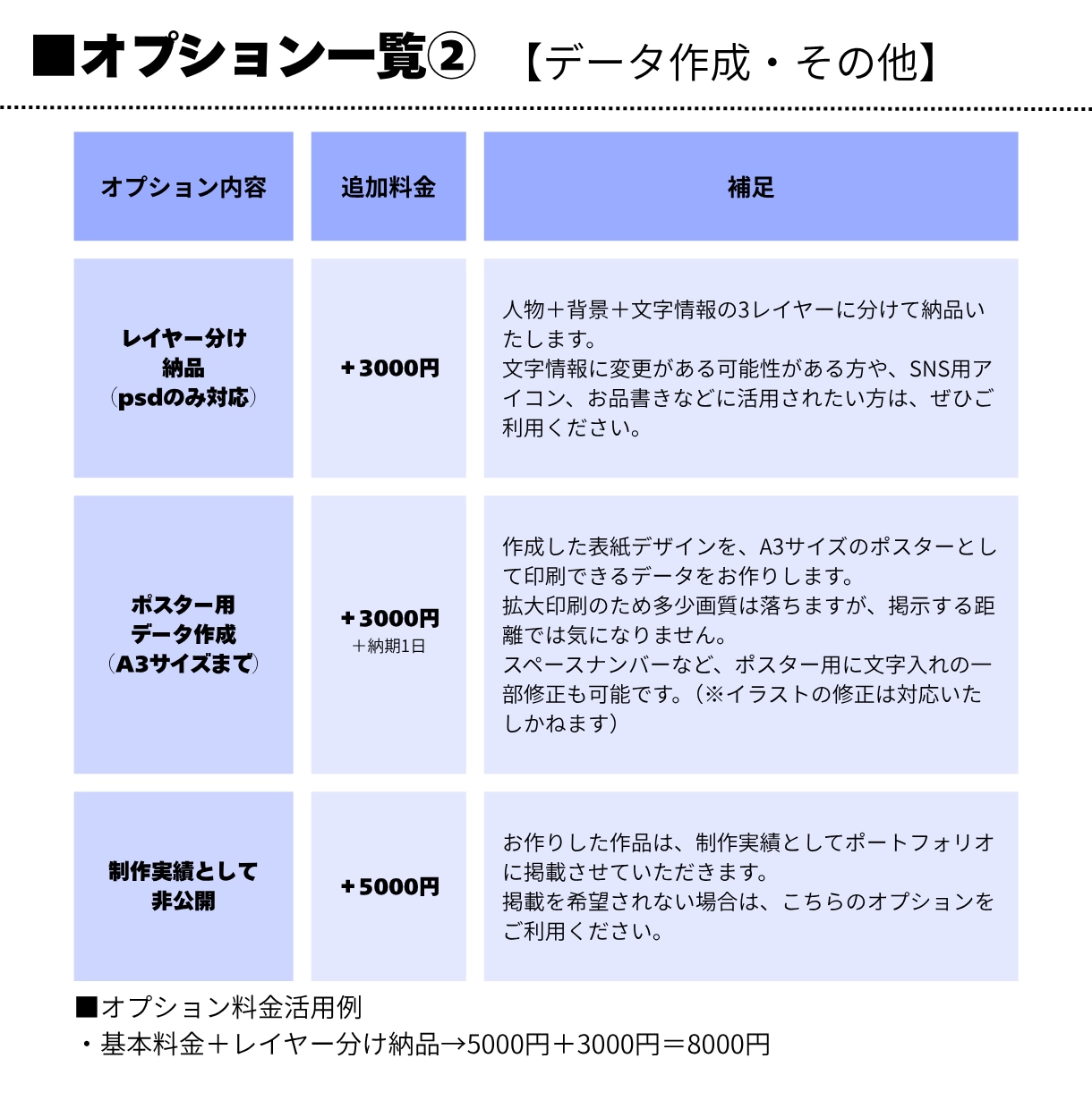 小説同人誌・電子書籍の表紙イラスト描きます 印刷所にそのまま入稿できるデータでお渡しします イメージ5
