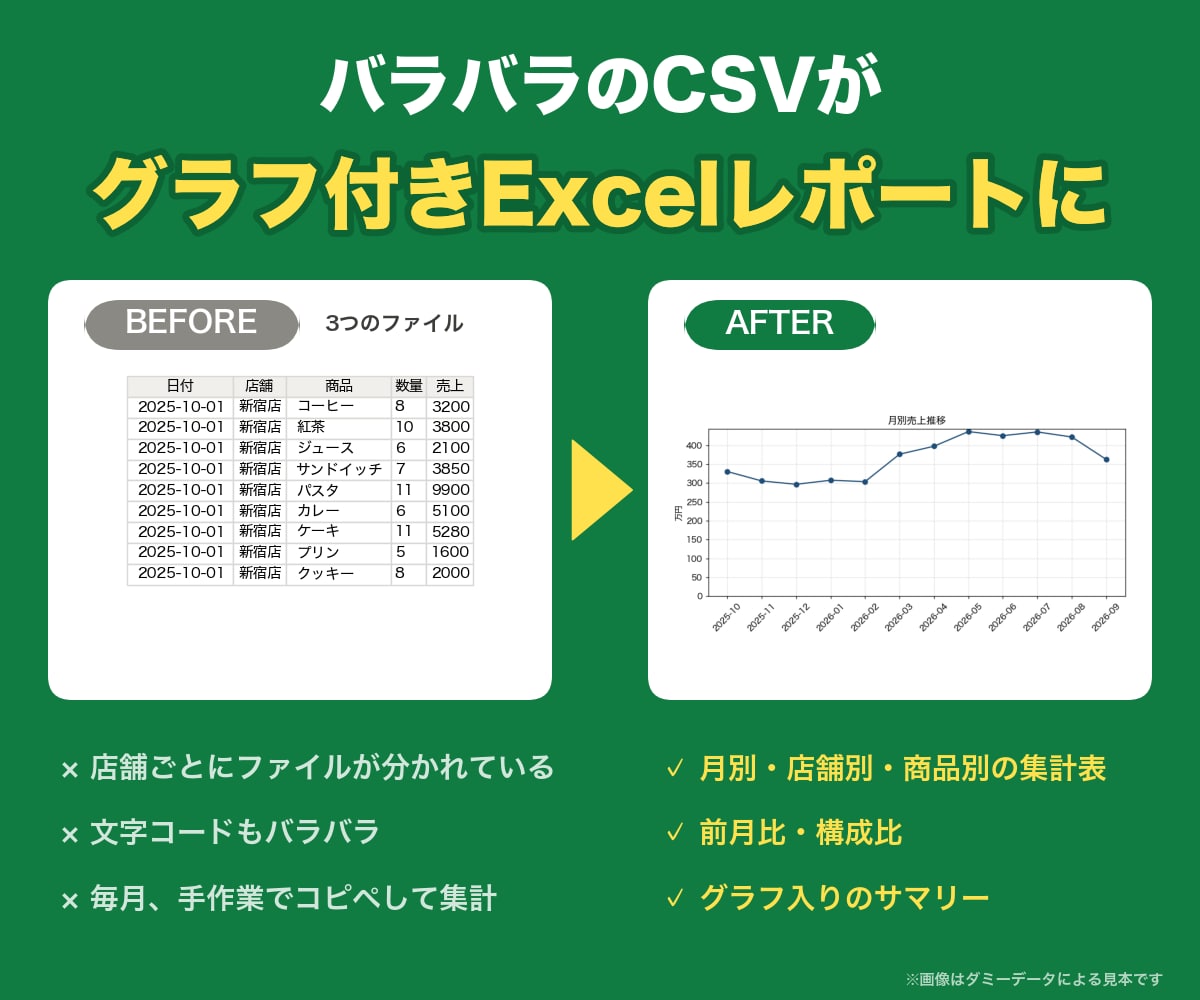 複数のCSV・Excelをまとめて集計します 売上・在庫などの集計表づくりをお任せ|購入前の相談無料 イメージ2