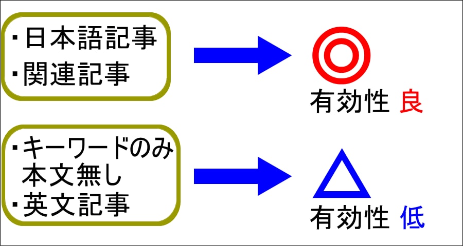大手サービスのブログから10本被リンク送ります 1つ500円。自然なドメインリンクを獲得 イメージ2