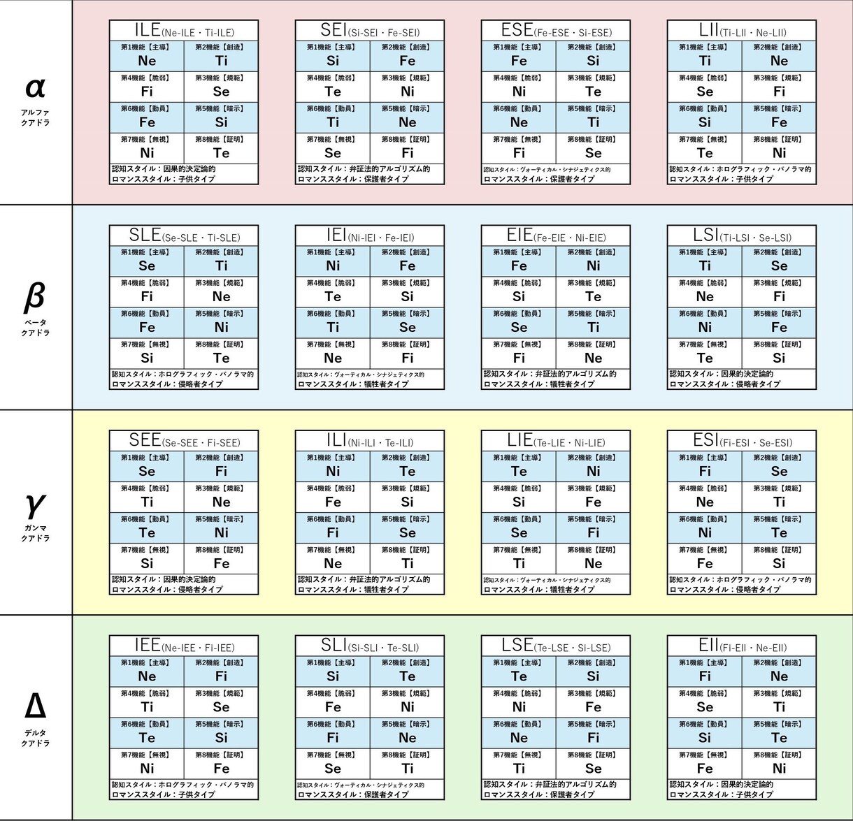 MBTI(類型)に合わせた相談に乗ります mbti(16タイプ)/エニアグラム等を活用した詳細分析 イメージ3