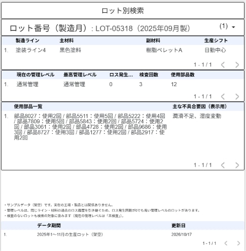生産実績・ロス集計を見える化します 工場の生産実績・ロス集計をスプレッドシートで見える化します イメージ3