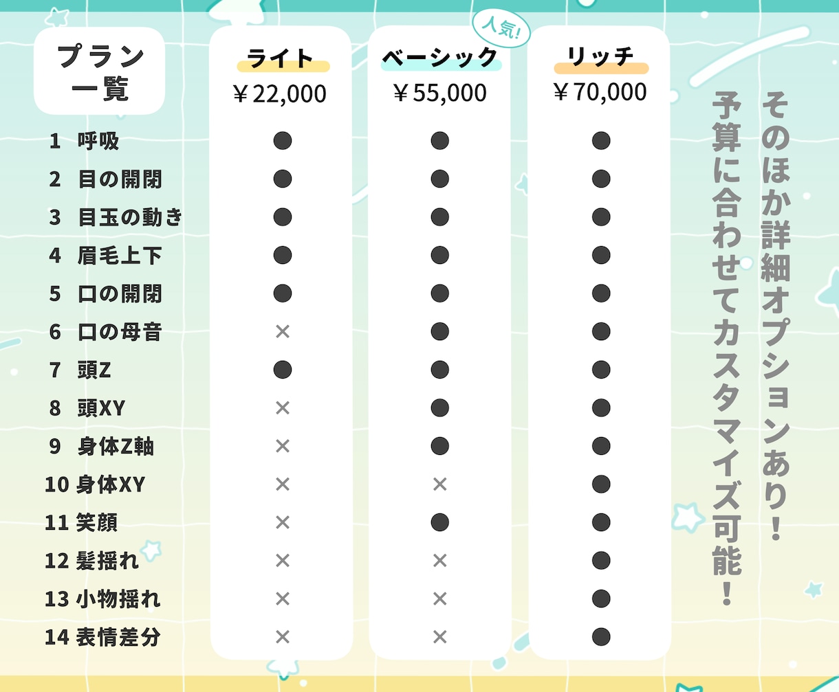 丁寧・安心なLive2Dモデリングをいたします 様々なプランをご用意！予算に合わせたモデルをご提案します イメージ2