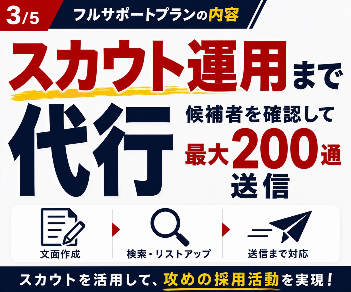 採用代行フルプラン◆採用担当として30日対応します 求人改善から応募者対応まで採用実務をまるごと代行 イメージ3