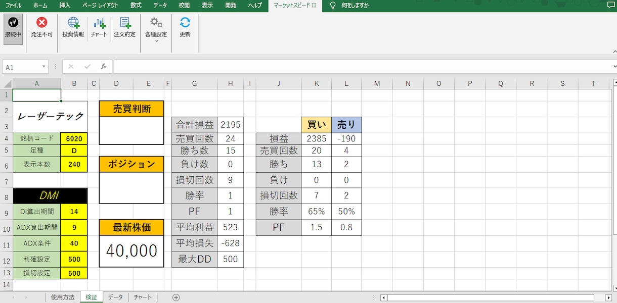 楽天RSSでシストレ検証が出来ます システムトレード（DMI）の検証ができます。 イメージ2