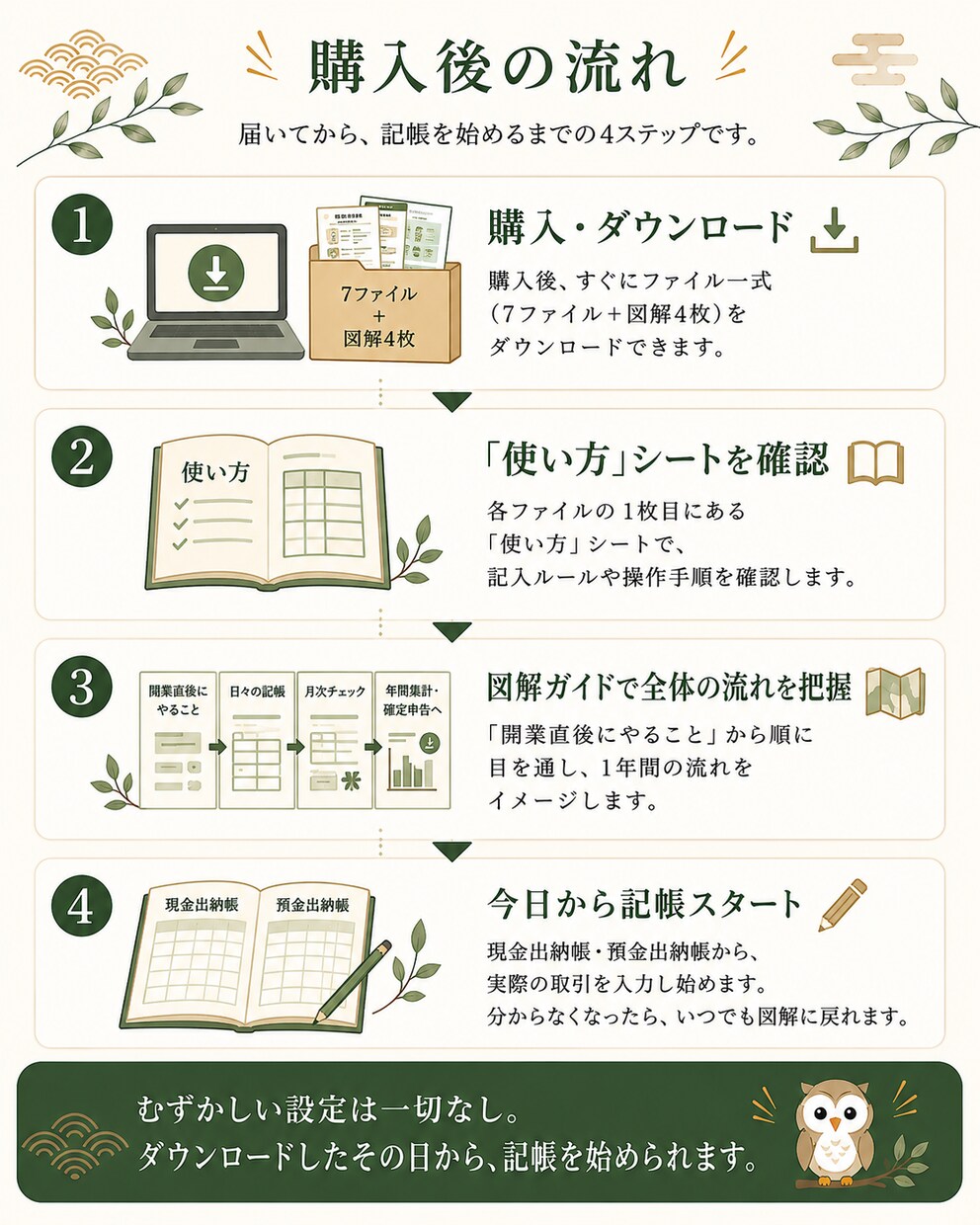開業1年目向け単式簿記帳簿セットを提供します 税理士なしでも続けやすい単式簿記テンプレート イメージ7