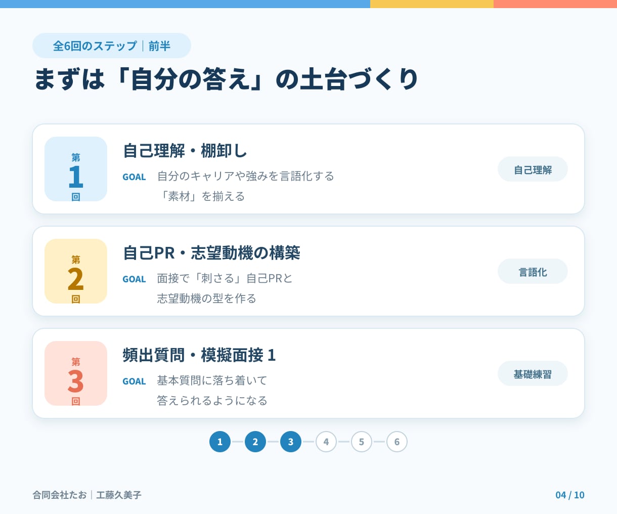 就活生向け｜全6回・完全伴走型 面接対策します 2級キャリアコンサルティング技能士監修・模範回答・宿題付き イメージ4