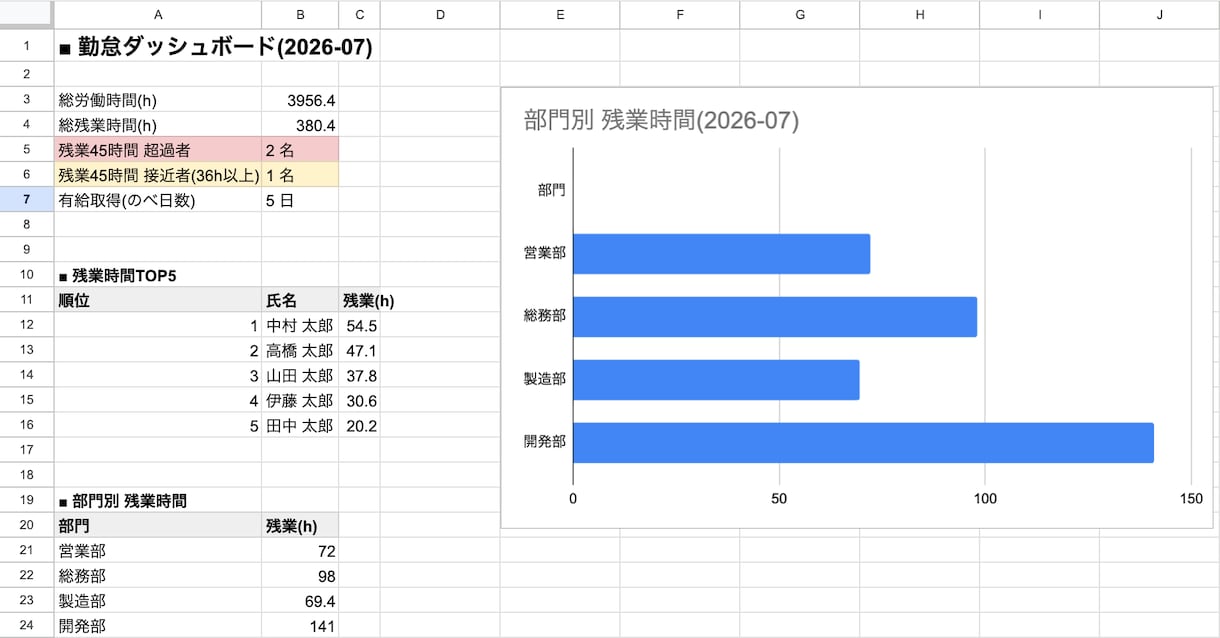 勤怠管理をまるごと自動化するツールを作ります スマホ打刻・36協定チェック・自動アラートまで全部入り イメージ2