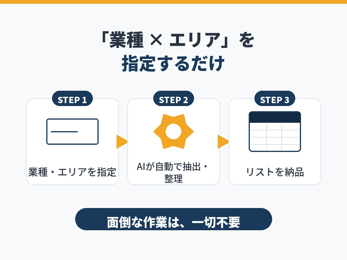 AI×Googleマップ顧客リストを自動抽出します 「コピペ地獄」から解放！営業に集中できるリスト生成 イメージ3