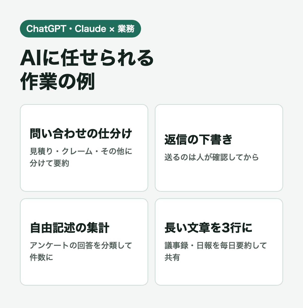 ChatGPT・Claudeを業務に組み込みます 問い合わせの仕分け・要約・返信の下書きをAIが自動で イメージ3