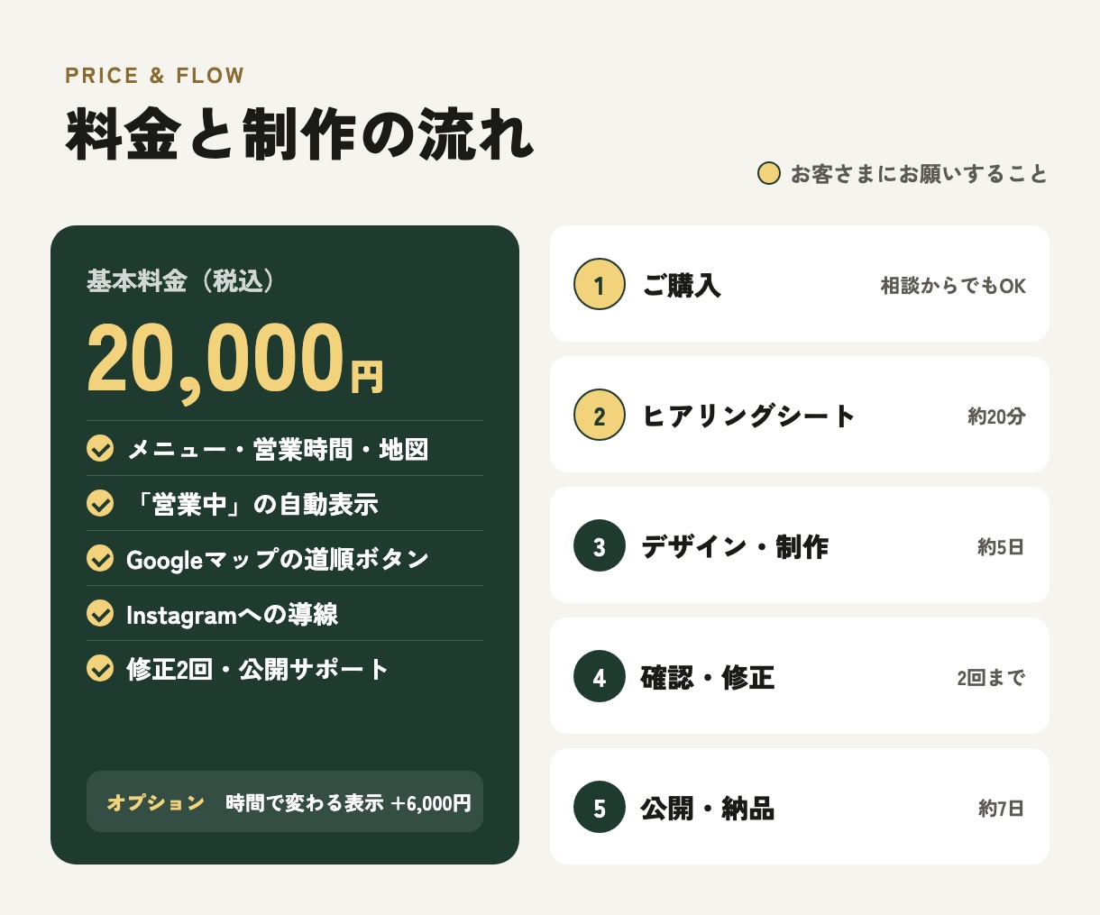 カフェ・飲食店の1ページサイトを作ります 原稿・写真なしでOK。「営業中」も自動で表示 イメージ4